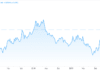 Brexit, COVID-19, and Sterling’s Rollercoaster Ride